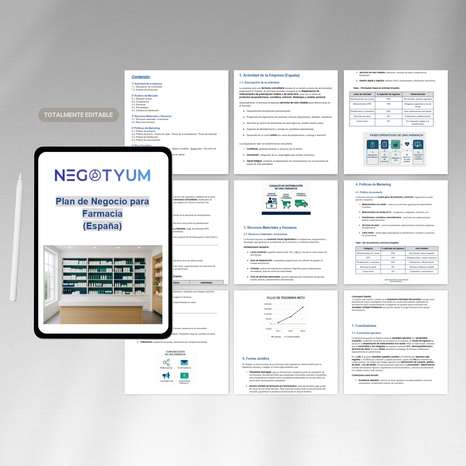 Farmacia - Plan de Negocio