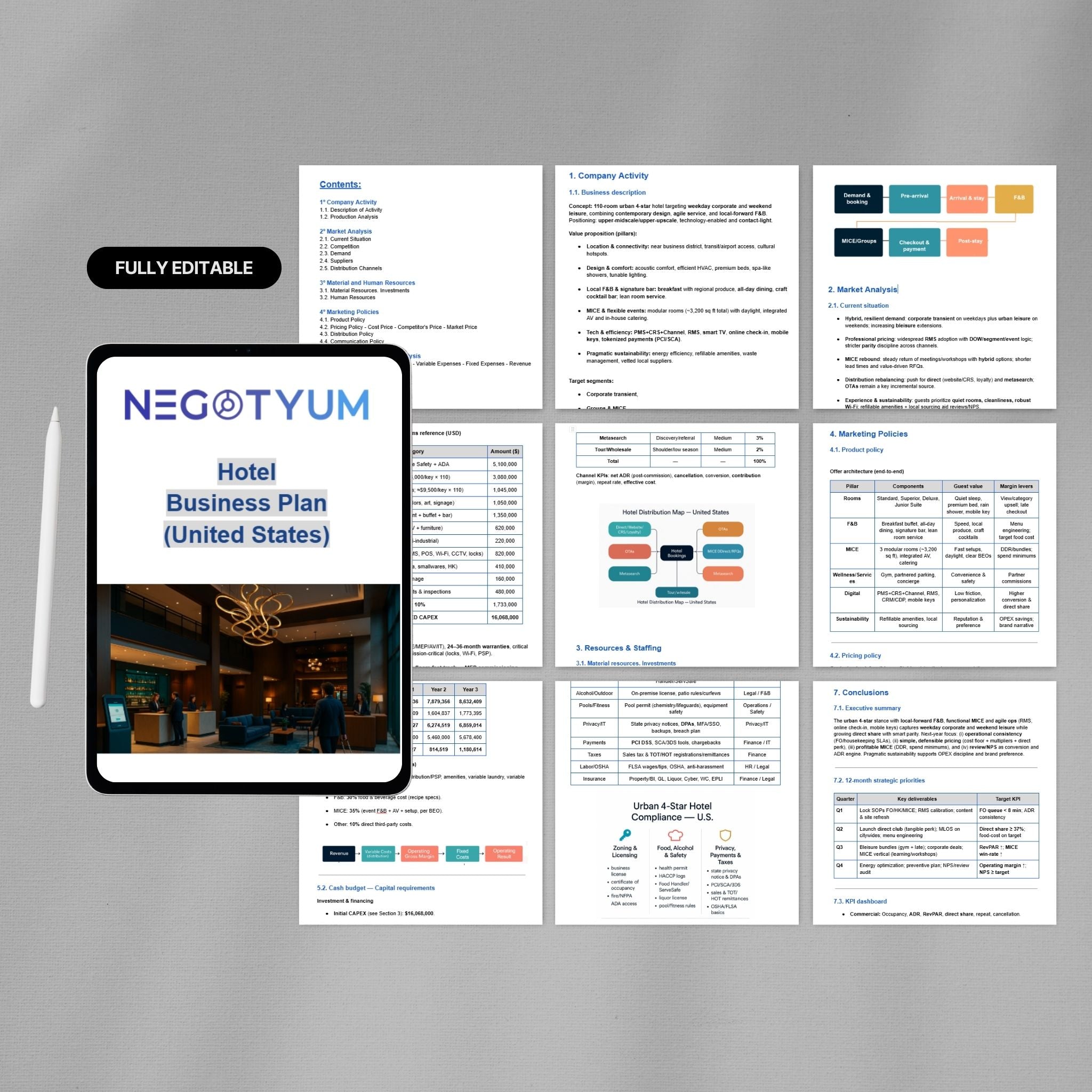 Hotel Business Plan Template – Editable Word & Excel
