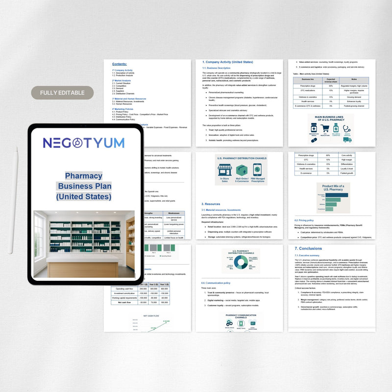 Pharmacy Business Plan Template – Editable Word & Excel